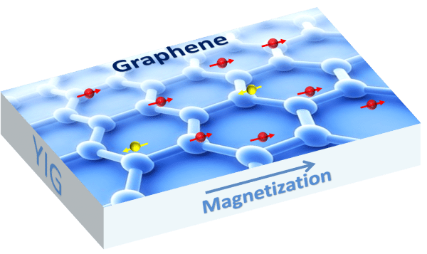 magnetic graphene